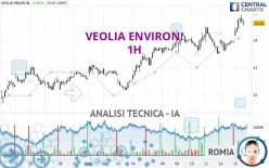 VEOLIA ENVIRON. - 1H