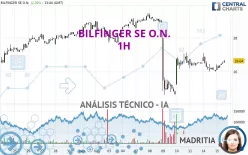 BILFINGER SE O.N. - 1H