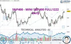 S&amp;P400 - MINI S&amp;P400 FULL1224 - Journalier