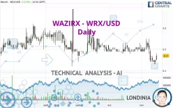 WAZIRX - WRX/USD - Daily