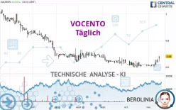 VOCENTO - Täglich