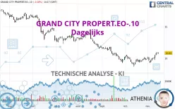 GRAND CITY PROPERT.EO-.10 - Dagelijks