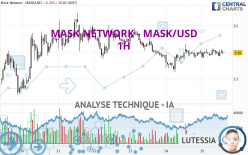 MASK NETWORK - MASK/USD - 1H