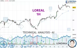 LOREAL - 1H