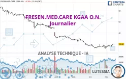 FRESEN.MED.CARE AG INH ON - Journalier