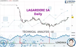 LAGARDERE SA - Daily