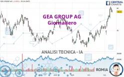 GEA GROUP AG - Giornaliero