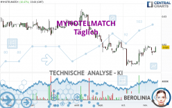 MYHOTELMATCH - Täglich