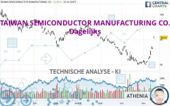 TAIWAN SEMICONDUCTOR MANUFACTURING CO. - Dagelijks