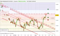 NASDAQ100 - MINI NASDAQ100 FULL0325 - 4H