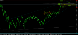 SMI20 INDEX - Dagelijks