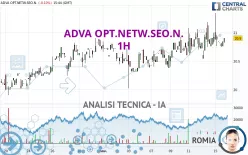 ADTRAN NETW.SE INH O.N. - 1H