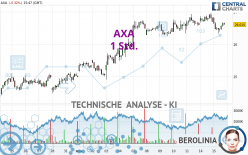 AXA - 1 Std.