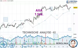 AXA - 1 Std.