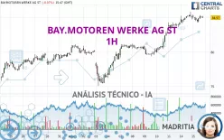 BAY.MOTOREN WERKE AG ST - 1H