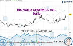 BIONANO GENOMICS INC. - Daily