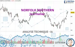 NORFOLK SOUTHERN - Journalier