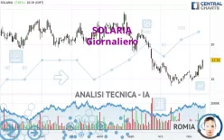 SOLARIA - Giornaliero
