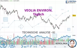 VEOLIA ENVIRON. - Täglich