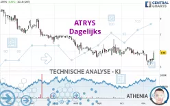 ATRYS - Dagelijks