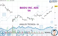 BAIDU INC. ADS - 1H