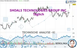 SHOALS TECHNOLOGIES GROUP INC. - Täglich