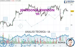 JOHNSON &amp; JOHNSON - 1H