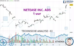 NETEASE INC. ADS - 1 uur