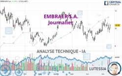 EMBRAER S.A. - Journalier