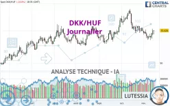 DKK/HUF - Journalier