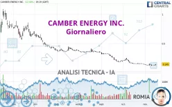 CAMBER ENERGY INC. - Giornaliero