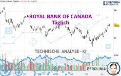 ROYAL BANK OF CANADA - Täglich