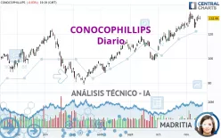 CONOCOPHILLIPS - Diario