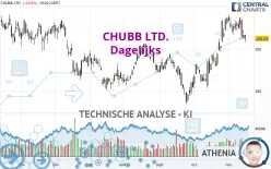 CHUBB LTD. - Dagelijks