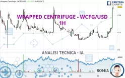 WRAPPED CENTRIFUGE - WCFG/USD - 1H