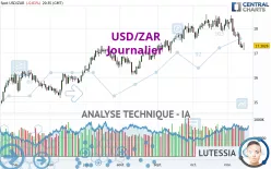 USD/ZAR - Journalier