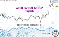 ARCH CAPITAL GROUP - Täglich