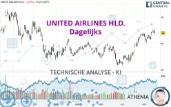 UNITED AIRLINES HLD. - Dagelijks