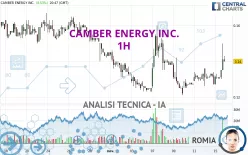 CAMBER ENERGY INC. - 1H