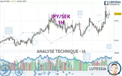 JPY/SEK - 1H