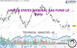 UNITED STATES NATURAL GAS FUND LP - Daily