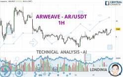 ARWEAVE - AR/USDT - 1H