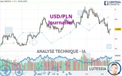 USD/PLN - Journalier