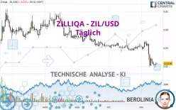 ZILLIQA - ZIL/USD - Daily