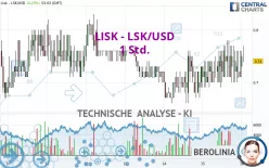 LISK - LSK/USD - 1 Std.