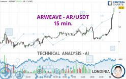 ARWEAVE - AR/USDT - 15 min.