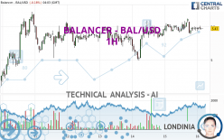 BALANCER - BAL/USD - 1H