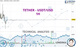 TETHER - USDT/USD - 1H