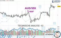 AUD/SEK - 1 uur