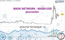 MASK NETWORK - MASK/USD - Journalier